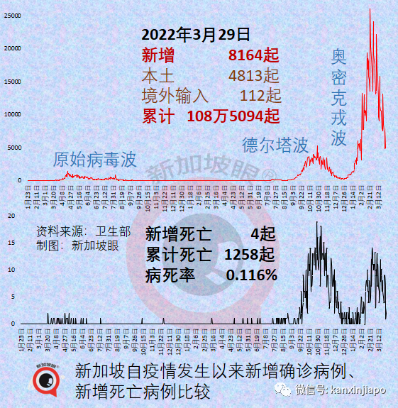 王乙康谈及何时取消合力追踪；三周内，新加坡新增病例有望降至三位数