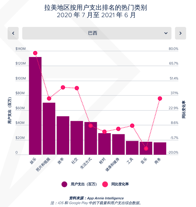 即视角｜出海正当时：欧美、东南亚、中东、拉美市场观察