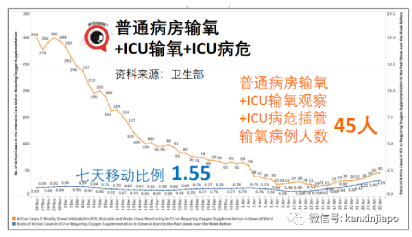 新加坡今增4832起，多国新增病例破纪录！与辉瑞同系，中国首款mRNA疫苗免疫反应高达95%