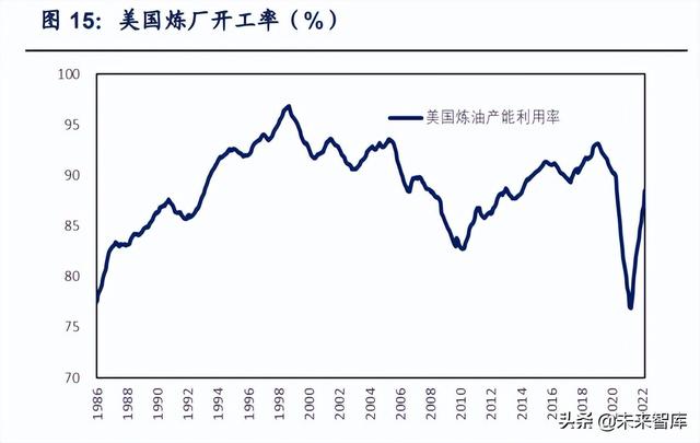 石油化工行业深度研究：全球炼厂供需形势与展望