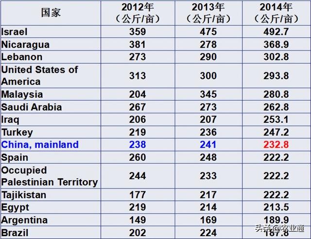 为什么玉米改种花生很流行？是因为这四个原因