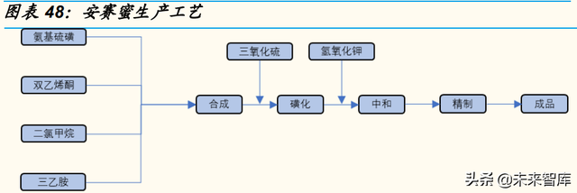 代糖行业研究：消费升级趋势下，产品百花齐放