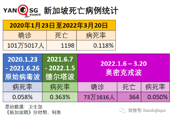 新加坡入境旅客近两月翻倍；张文宏认为中国抗疫需要注意3点