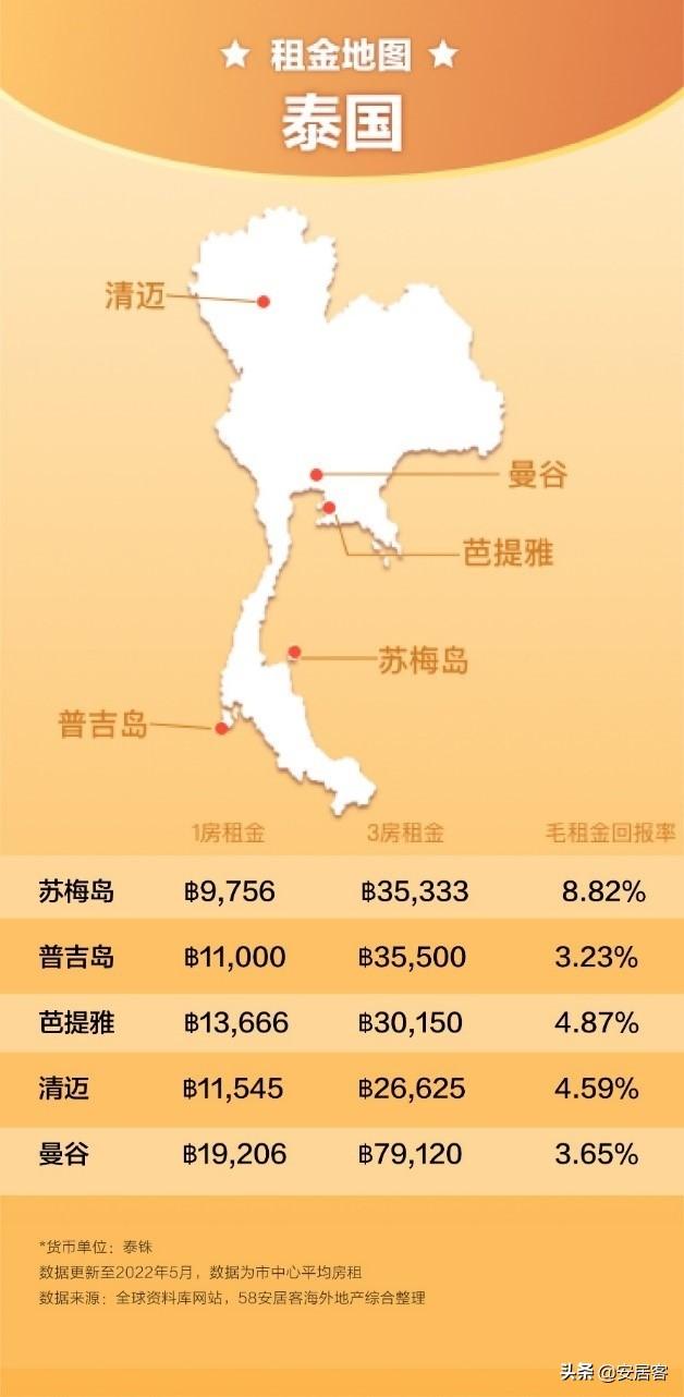 海外地产观察：全球房租猛涨，留学生表示空气中弥漫着涨价的味道