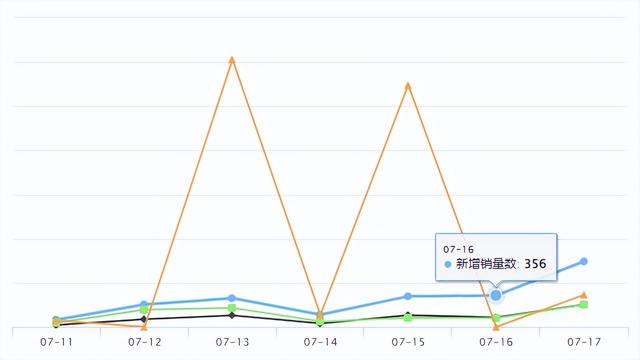 Shopee新品爆品 | Shopee在巴西开设了五个新配送中心