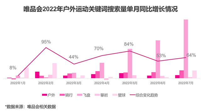 外媒感叹中国户外热，新消费开始崛起，唯品会相关装备卖爆