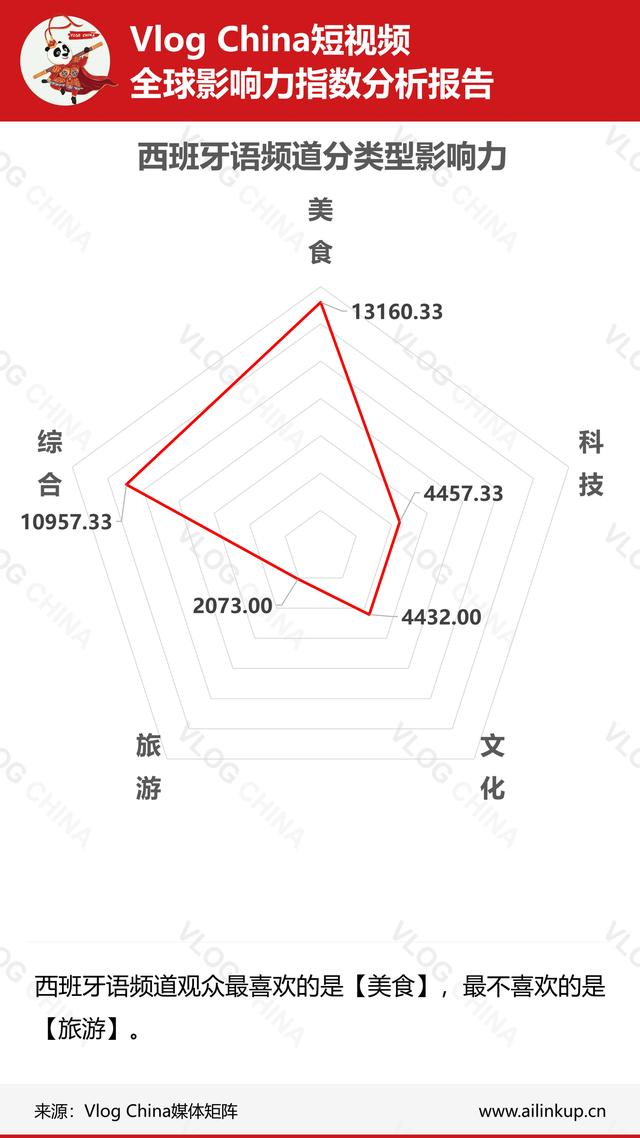 国内短视频在海外影响如何？上周真实数据让你一目了然