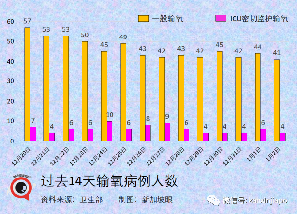 奥密克戎正逐渐成为新加坡主流病毒，卫生部长：疫情相对稳定但仍要警惕