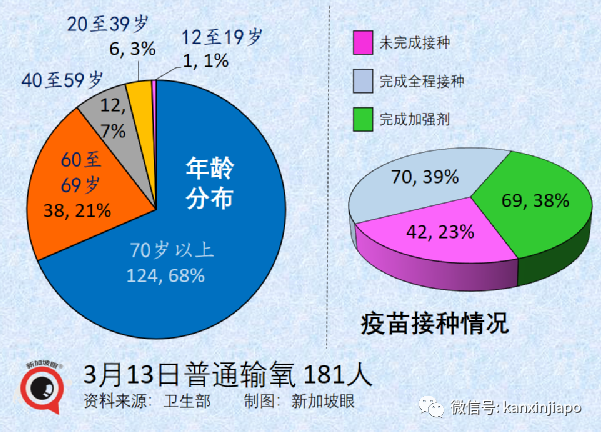 新加坡增9042+8，政府再宣放宽新政策；张文宏：这些准备都没做，能躺平吗？