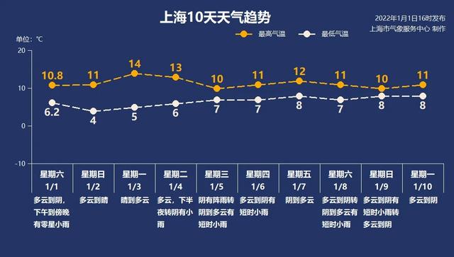 1月2日·上海要闻及抗击肺炎快报