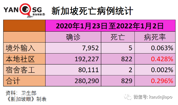 奥密克戎正逐渐成为新加坡主流病毒，卫生部长：疫情相对稳定但仍要警惕