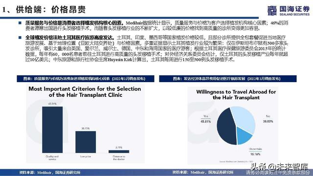 植发医疗行业深度报告：海外植发渗透率、竞争格局与龙头路径