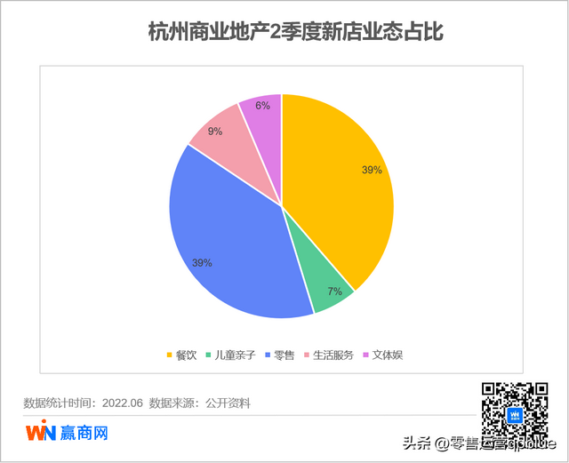 455家！二季度，杭州28家重点商场都引进了哪些新店？