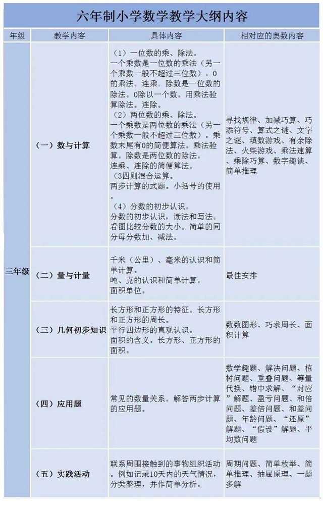 这套火了21年的数学教辅，让暑假一天都不浪费