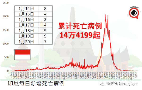 卫生部长：儿童更易感染，二三月将爆发新一波；接种加强针入境隔离减至五天