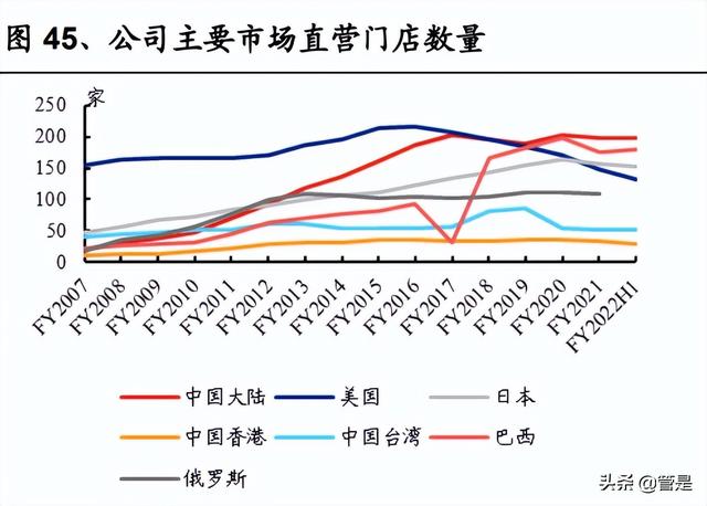 化妆品行业L'OCCITANE研究报告：积极求变的全球天然个护集团