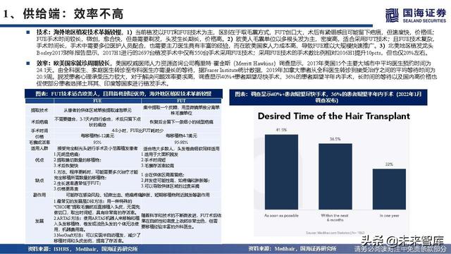 植发医疗行业深度报告：海外植发渗透率、竞争格局与龙头路径