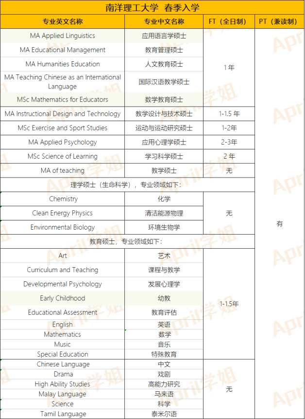 留学资讯｜南洋理工大学春季入学专业又上新啦