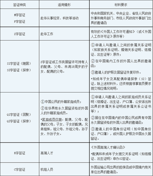 驻新加坡大使馆发布最新通知，开放短期探亲签证