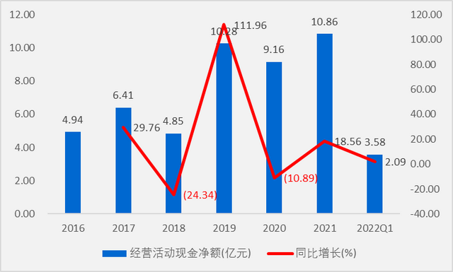 卤味龙头绝味食品