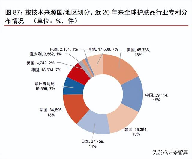 美妆及化妆品原料行业深度专题：原料江湖，谁主沉浮（下）