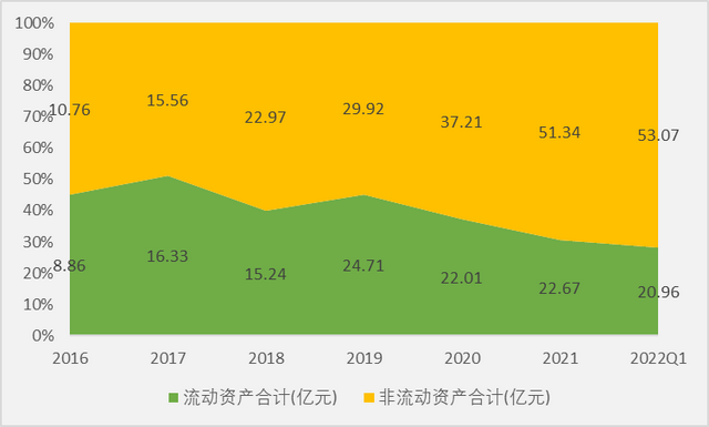 卤味龙头绝味食品