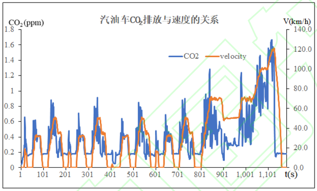 以拥堵收费推进城市治堵减碳的可行性探索 | 龙志刚专栏