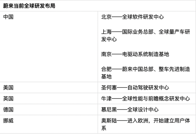 成首家三地上市车企，蔚来“密集”上市图什么？