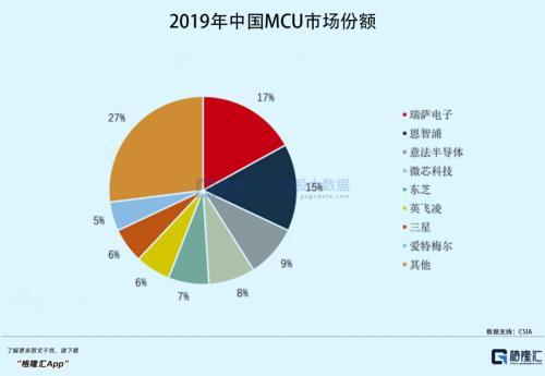 净利增速超700%！MCU芯片“黑马”来了，上不上车？