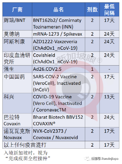 新加坡大开放，入境防疫限制就剩这点儿了