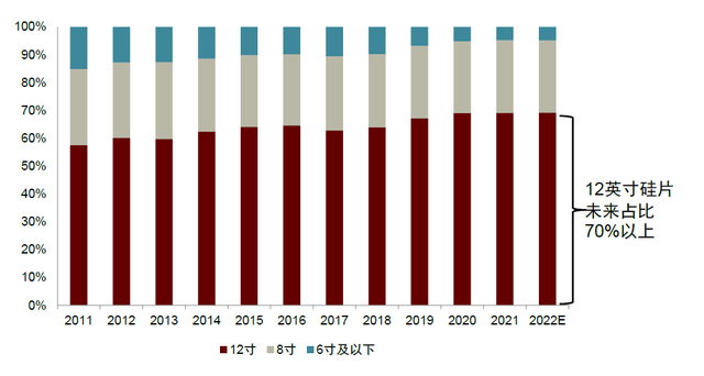 中金 | 半导体材料系列：复盘硅片产业变迁，展望国产化发展机遇