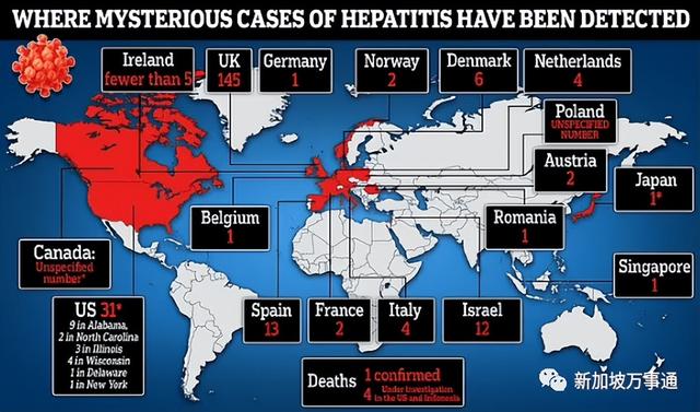 比新冠可怕！全球20国出现原因不明神秘疫情，新加坡也中招