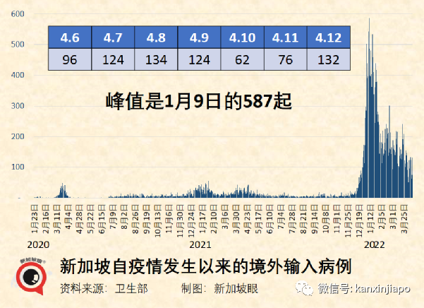 李显龙：新加坡抗疫绝非百无一失，出错时须及时纠正