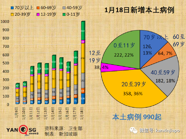 新加坡儿童疫苗不良反应最新统计出炉，包括荨麻疹