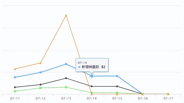 Shopee新品爆品 | Shopee在巴西开设了五个新配送中心