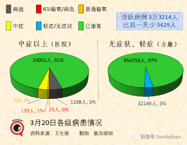 新加坡入境旅客近两月翻倍；张文宏认为中国抗疫需要注意3点