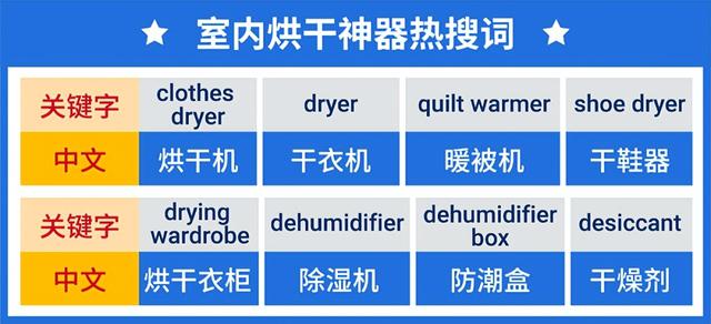 盘点马来西亚和新加坡市场最新热销趋势，户外雨具大卖