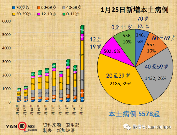 新加坡今增4832起，多国新增病例破纪录！与辉瑞同系，中国首款mRNA疫苗免疫反应高达95%