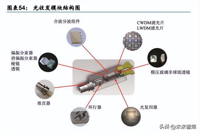 光芯片行业深度研究：光电子产业国产化的下一站