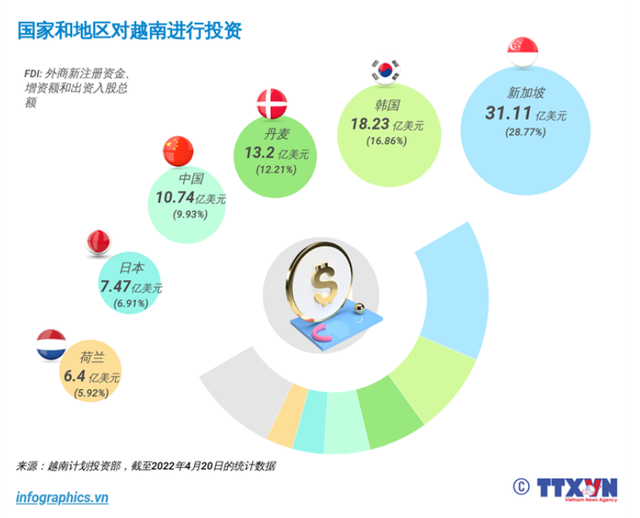 越南制造业火爆背后：外资带飞，可自己没有翅膀