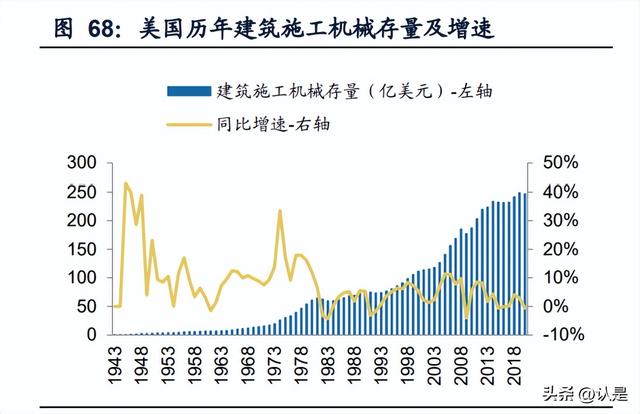 建筑设备租赁企业对比专题报告：华铁应急与宏信建设