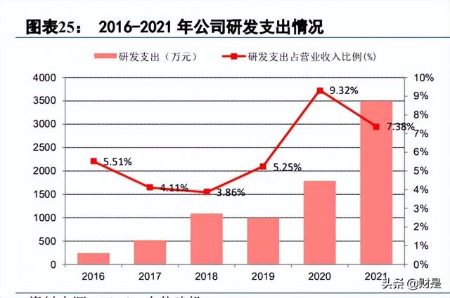 神工股份研究报告：单晶硅材料更上一台阶，新业务打开成长空间