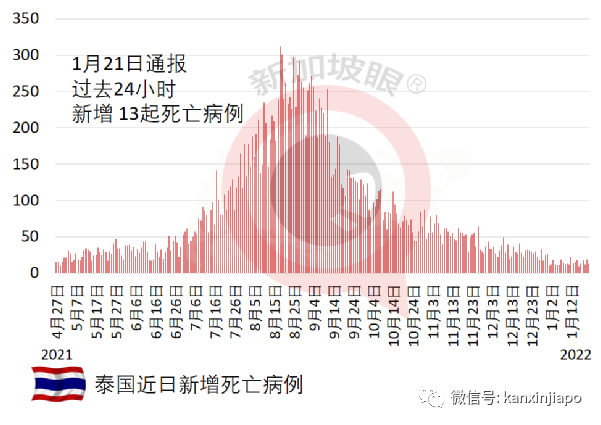 卫生部长：儿童更易感染，二三月将爆发新一波；接种加强针入境隔离减至五天