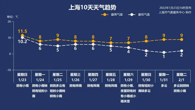 1月24日·上海要闻及抗击肺炎快报