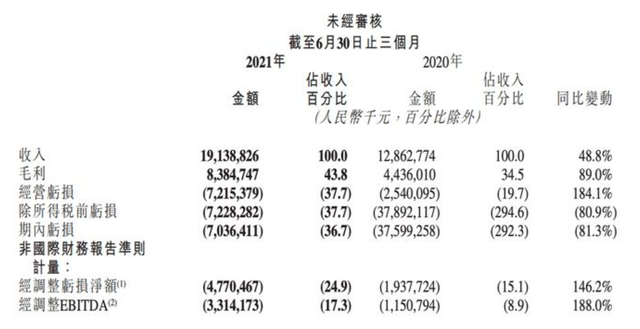 一把手离任，快手海外业务部大洗牌！想弯道超车，还有机会吗？