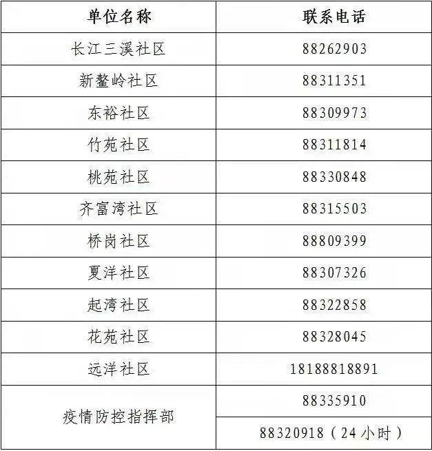 紧急叫停！涉疫火龙果、车厘子流入这些地方→