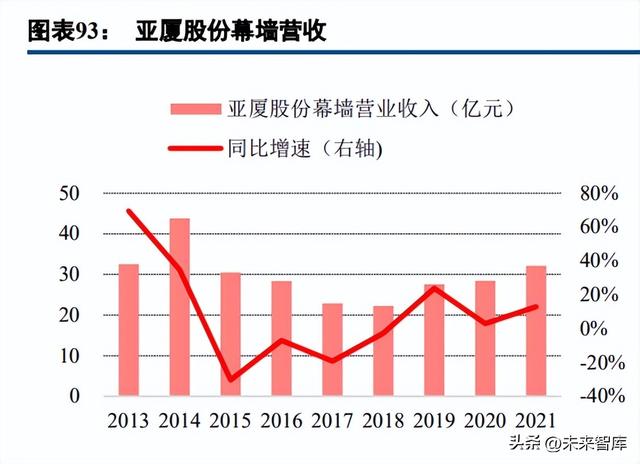 薄膜电池行业深度研究：薄膜电池，蓄势待发