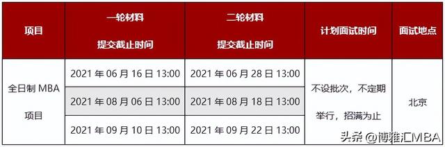 2022北大光华MBA招生信息公布！如何拿下提前面试第一步？