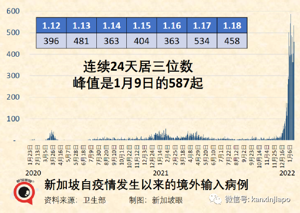 新加坡儿童疫苗不良反应最新统计出炉，包括荨麻疹