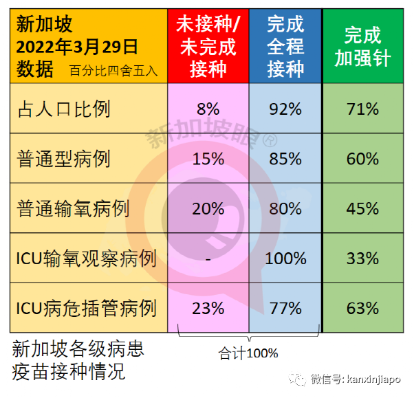 王乙康谈及何时取消合力追踪；三周内，新加坡新增病例有望降至三位数